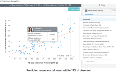 Salesforce productivity; Predict pre-hire, optimize post-hire and improve employee lifecycle metrics