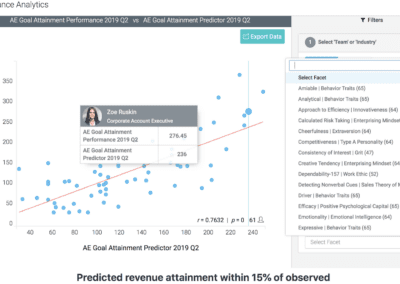 Salesforce productivity; Predict pre-hire, optimize post-hire and improve employee lifecycle metrics