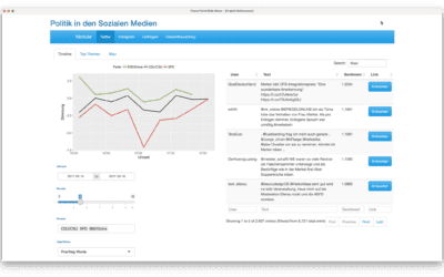 Political sentiments gained from social media engagement to enable more effective communication management and clarity