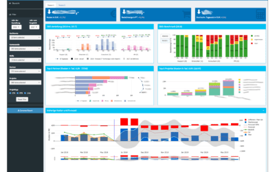 Optimizing vendor spend from procurement intelligence