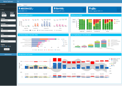 Optimizing vendor spend from procurement intelligence