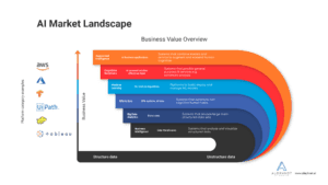 Alephnet AI Landscape