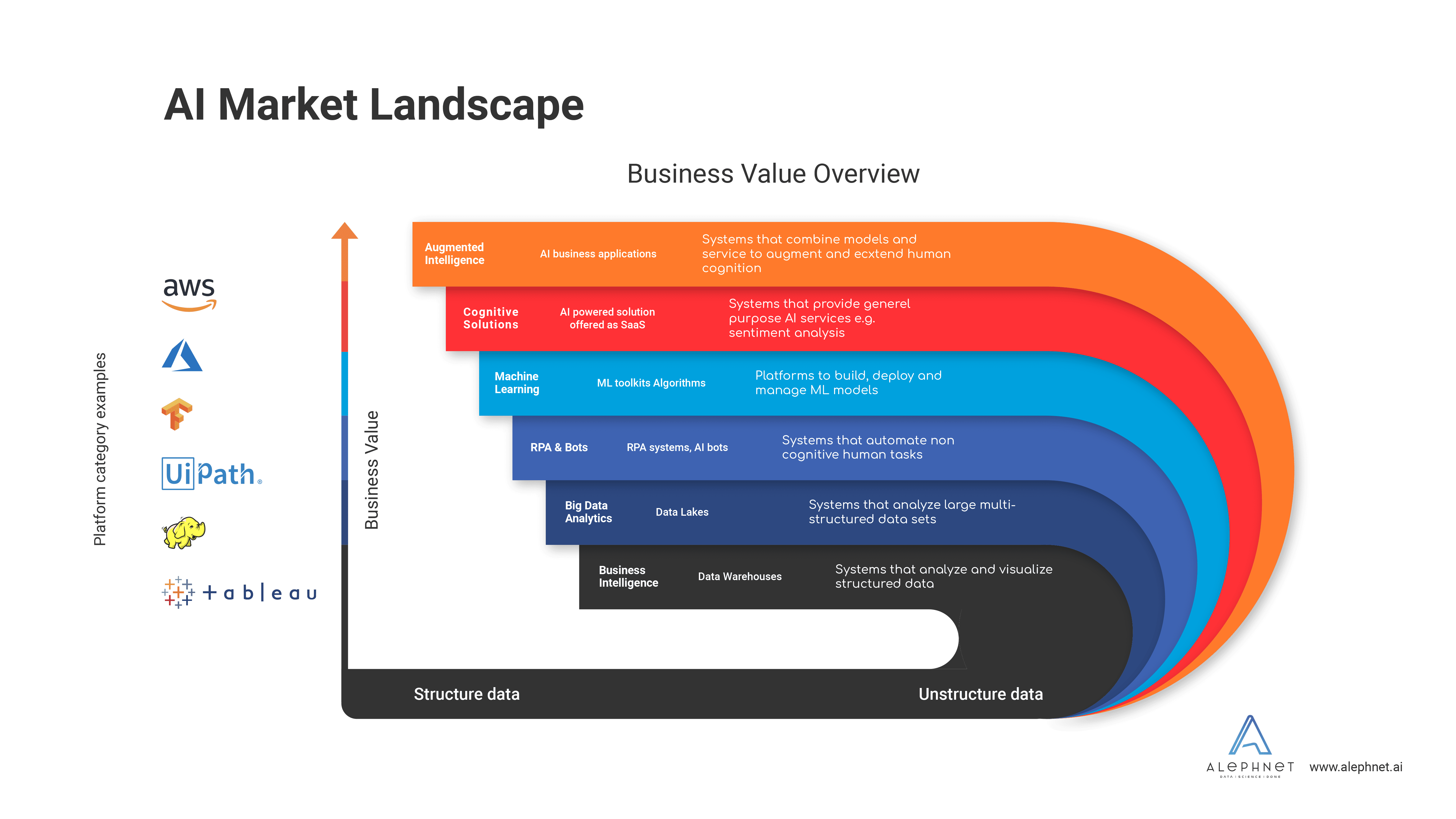 Alephnet AI Landscape