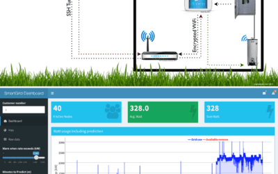 Energy grid management; Minimizing down time by mitigating power loss and grid overload