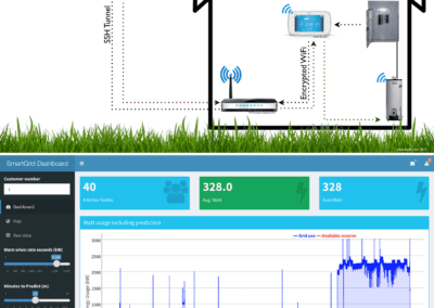 Energy grid management; Minimizing down time by mitigating power loss and grid overload