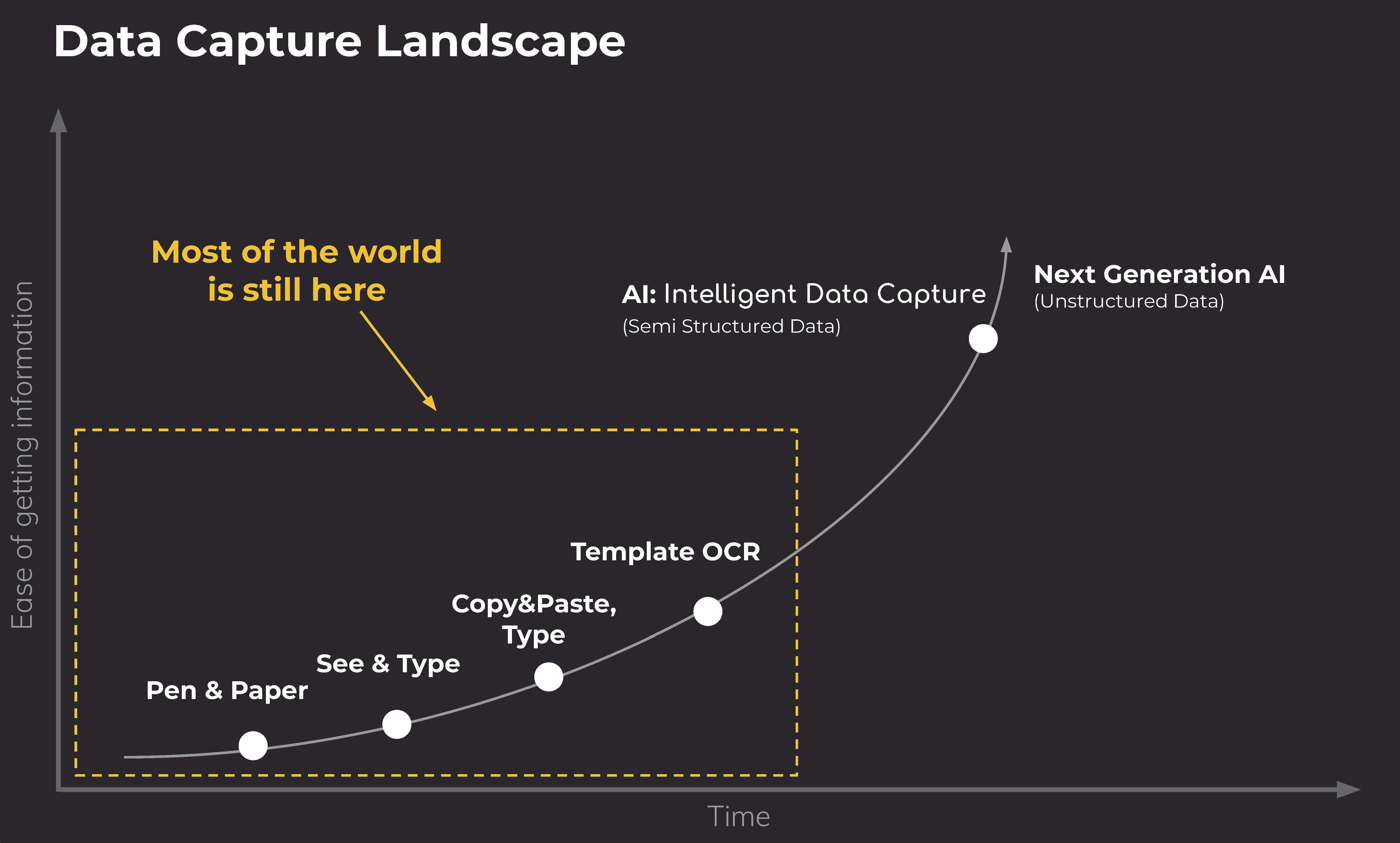 Automated Intelligent Data Capture ROI Simulation 2_Page_1